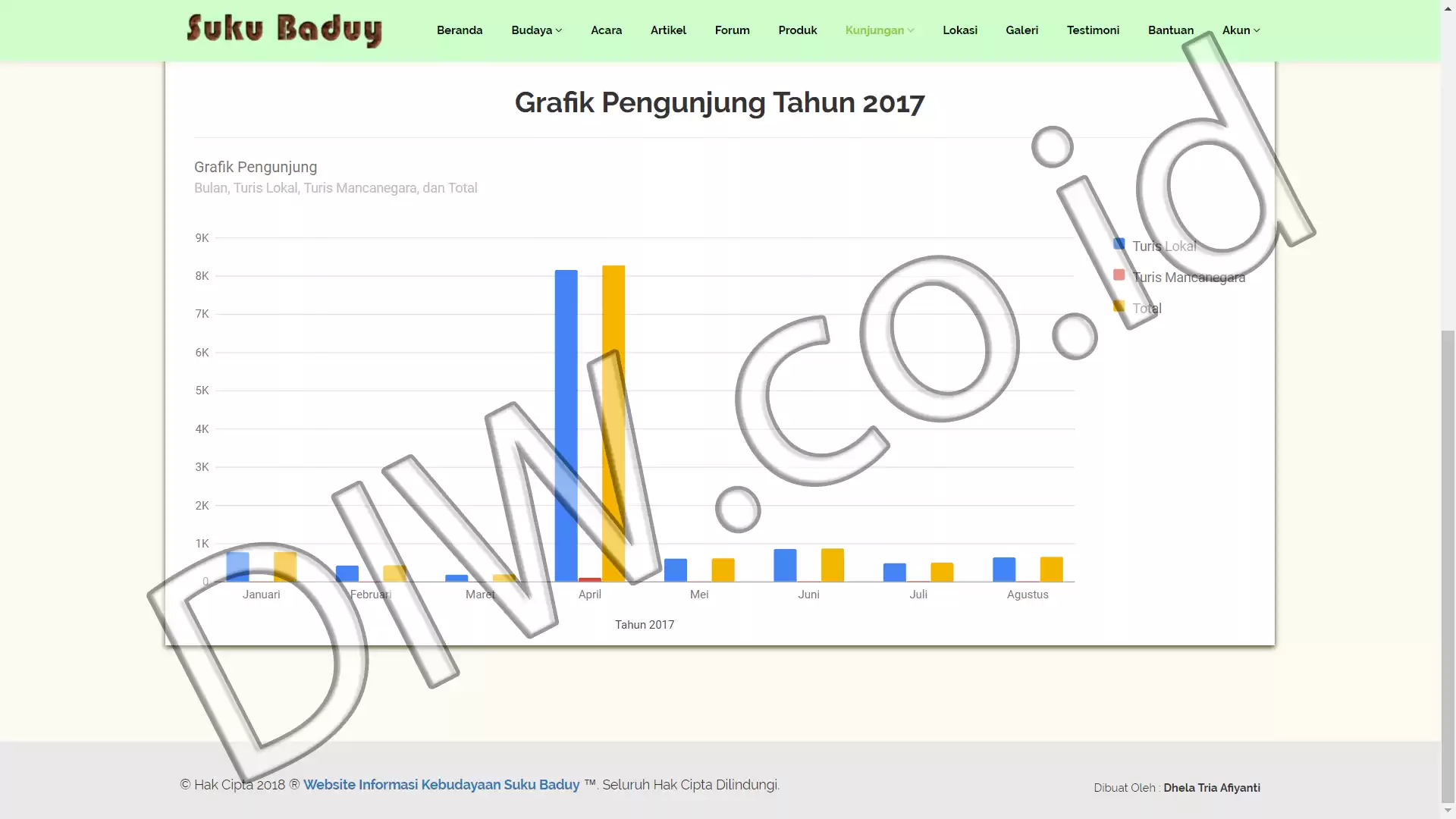 Project Image - 440 - Andri Sunardi - Freelancer - Web Developer - CEO DIW.co.id
